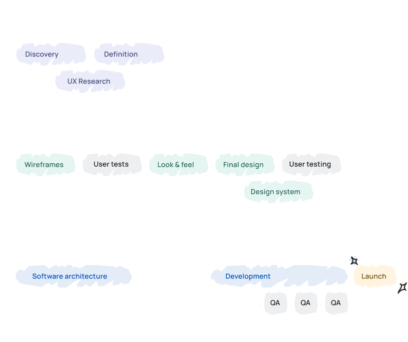 Our approach process colorful